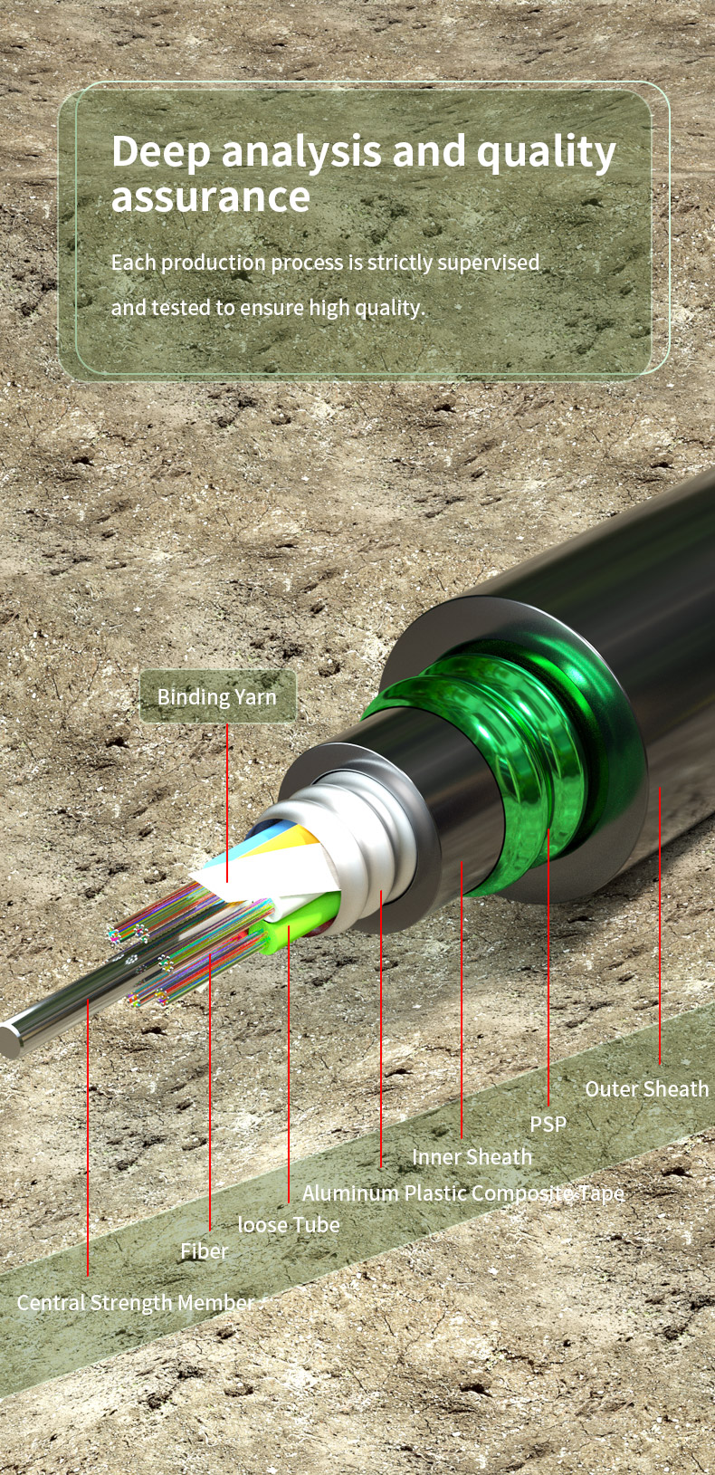 48/72/96/144 Core GYTA53 Outdoor Armored Fiber Optic Cable for Secure Communication