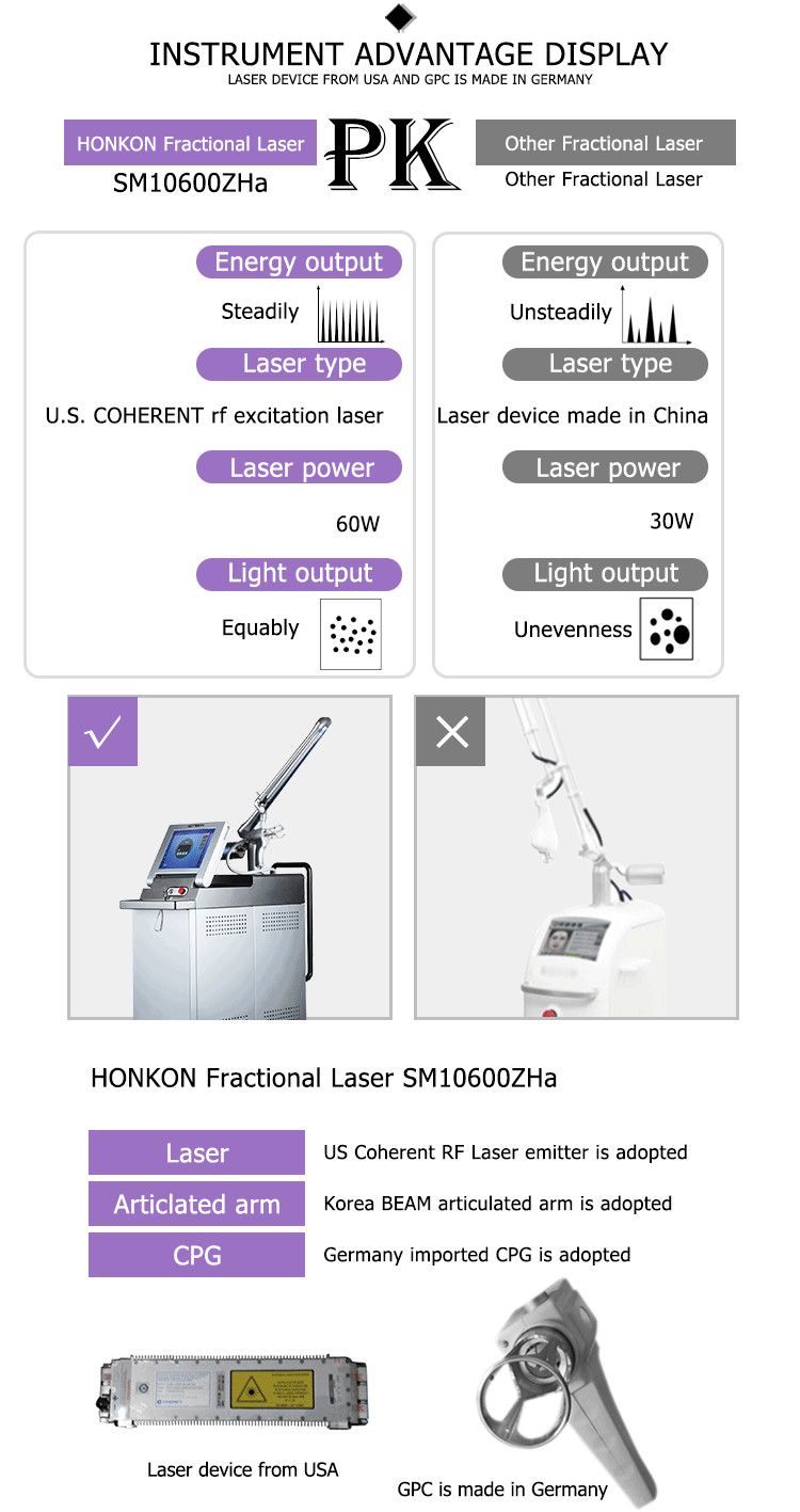 Hot Sale 10.4 Inch true color LCD touch screen 10600 nm wavelength fractional co2 dot laser machine