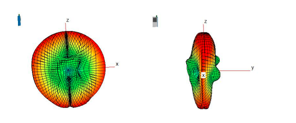 860-930MHz GPS Antenna Lora Fiberglass Antenna Vertical Polarization