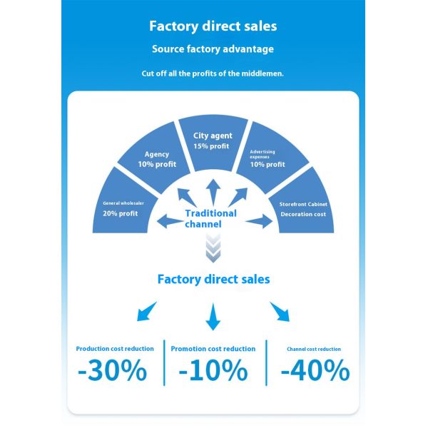 Custom All-In-One Industrial Tablet PC with Full Aluminum Enclosed Capacitive Screen Industrial Computer Accessory