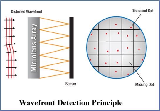 SGD Series Optics & Crystals Micro-Nano Optics Microlens Array Phase Plate DOE
