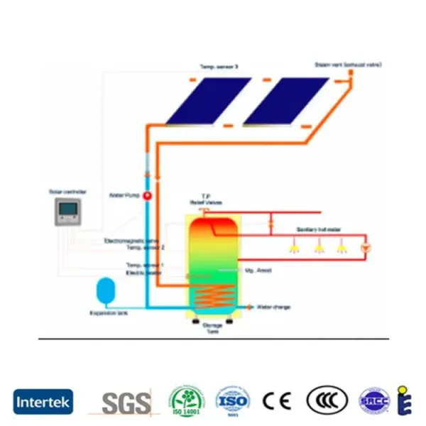 Best Quality China 100L 150L 200L 240L 250L 300L 400L 500L 600L 800L 1000L Flat Plate Panel Solar Hot Water Heater