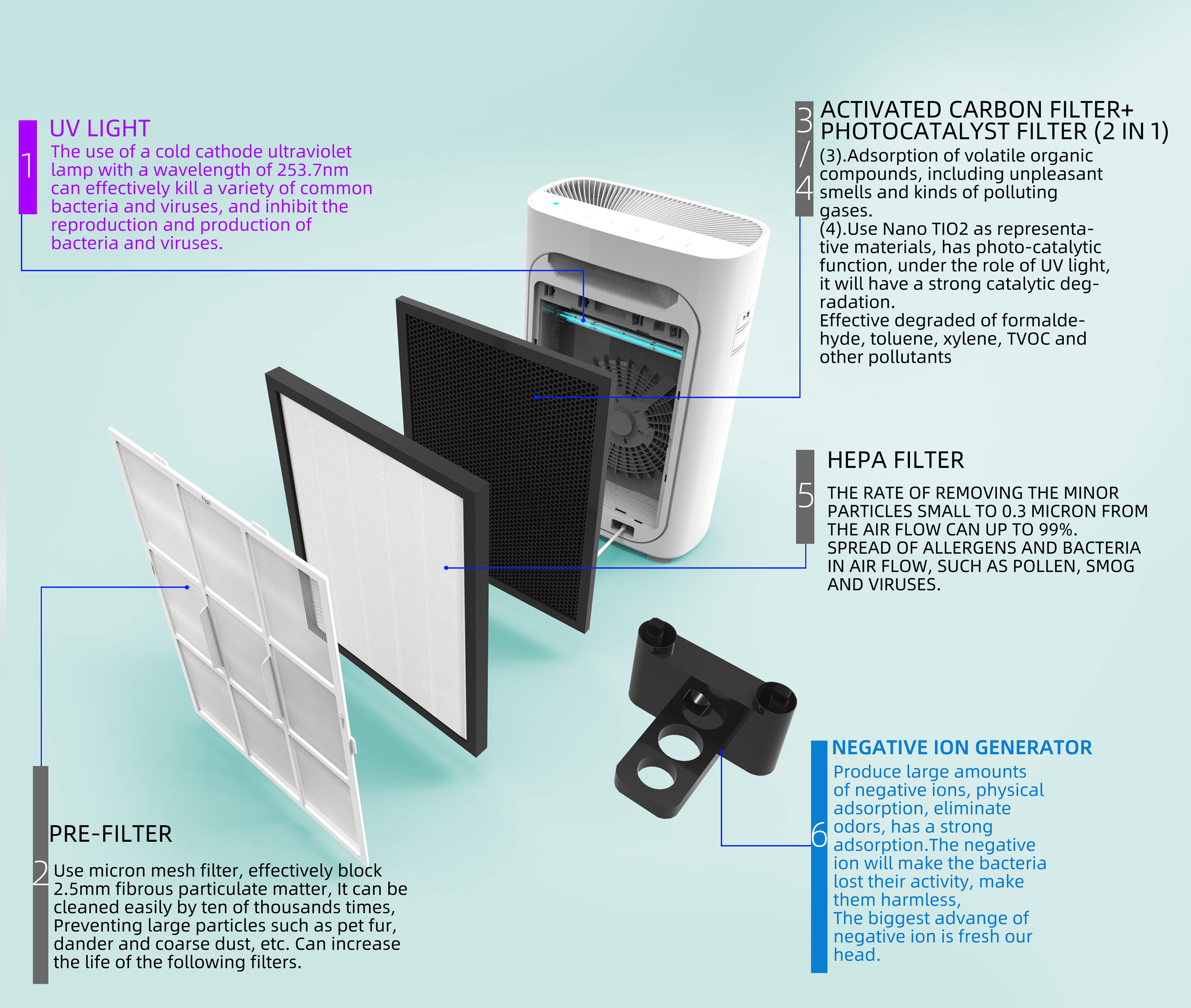 Big Eye series Purilizer-UVC and HEPA H11 Air purifier and air sterilizer good air disinfection for home and office