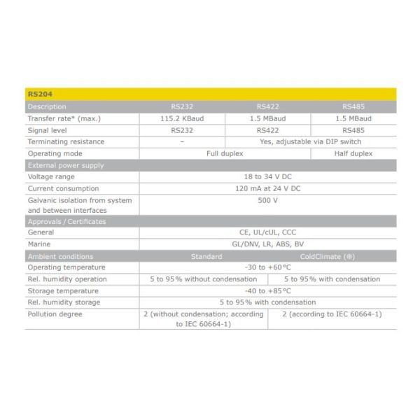RS232/422 BACHMANN Bachmann operator panel