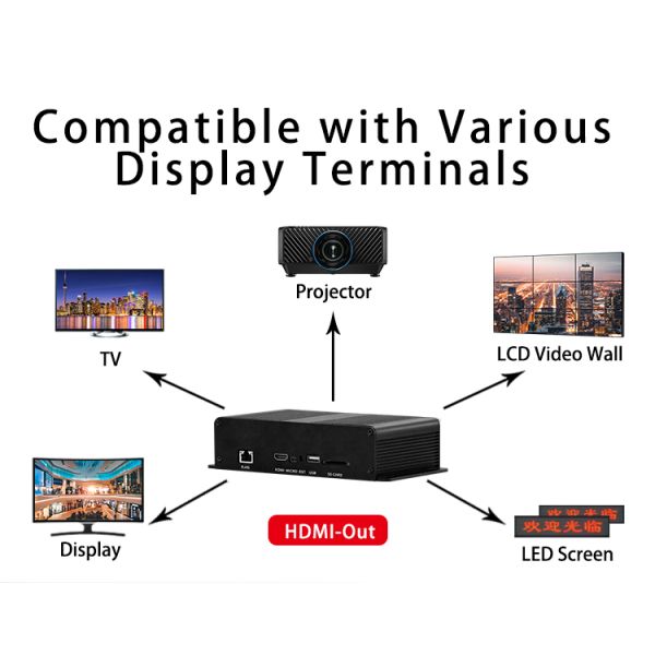 RK3288 Dual-Core Digital Signage Board Android Smart Advertising Display Controller Commercial Kiosk