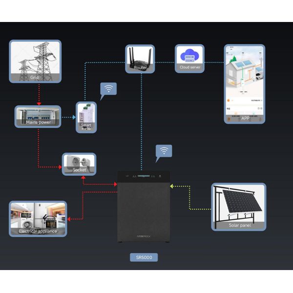 5.12kWh Balcony Solar Energy Storage System for Distributors & OEM Partners