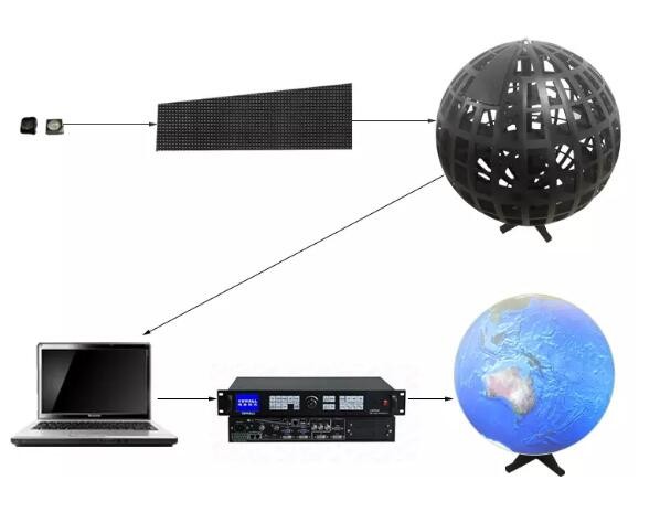 Epistar LED Sphere Display 6000cd/sqm high Brightness for outdoor