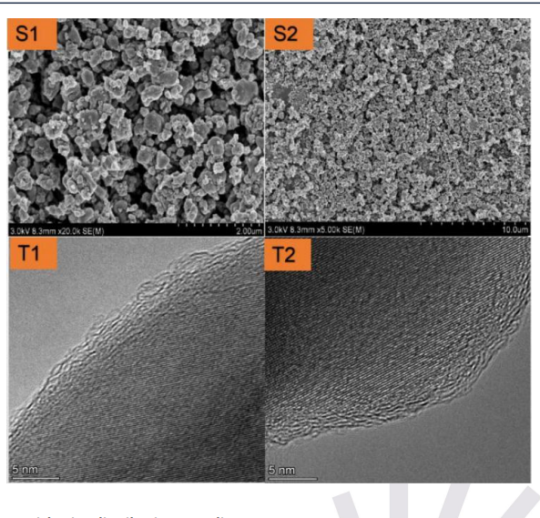 LFP Lithium Ion Battery Cathode Raw Materials LMFP Manganese Ion Phosphate Battery Powder LiFePO4