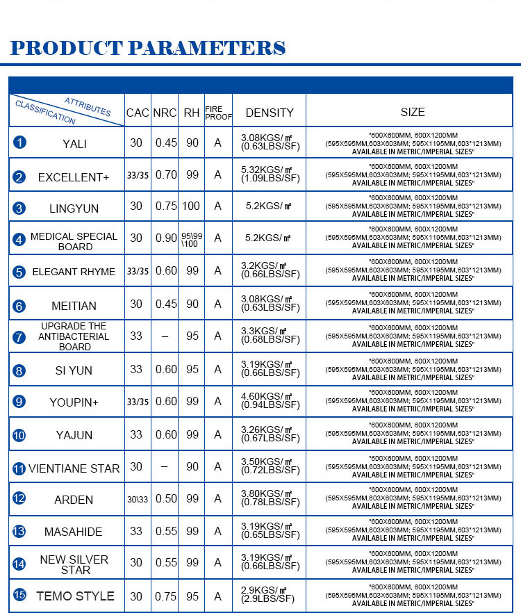 Mineral Fiber Ceiling Tiles 5/5.5/6/7/7.3/7.5/8/9/9.5/10/12/15
