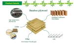 Eco Friendly Carbonized Bamboo Laminate Sheets Plywood 3/4 inch