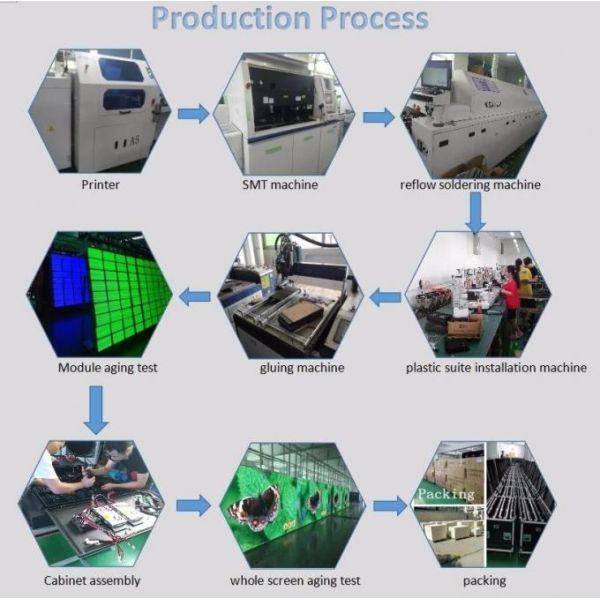 P4 1921 Truck Mobile LED Display High Definition 1920Hz