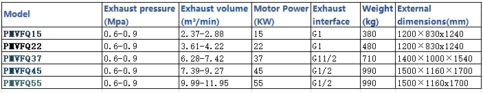 Efficient and energy-saving screw air compressor that reduces operating costs
