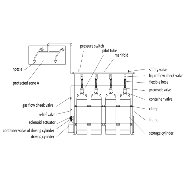HFC227ea Fire Suppression System Without Pollution For Server Room