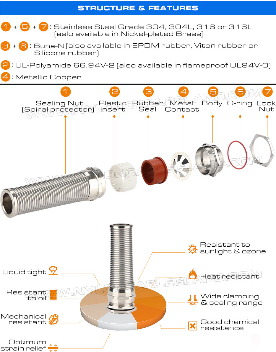 Metal EMC (EMI, EMV) Cable Gland, IP68 Watertight Brass PG Cable Gland Connector with Spiral Guard