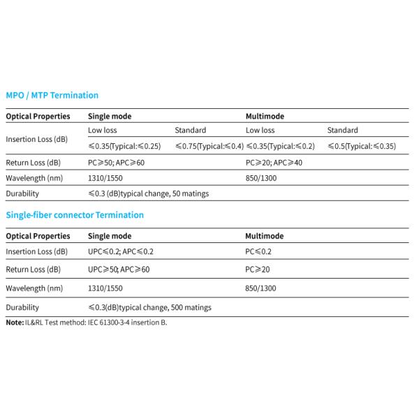 Fiber Optic Harness MTP Patch Cables Multimode For Harsh Conditions