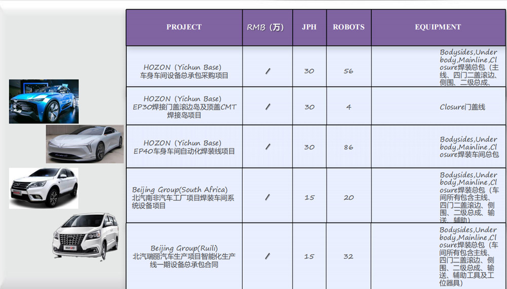 Integrated Body Shop And Assembly Shop Robotics Automation Solution Automotive Production Line Turn Key Project