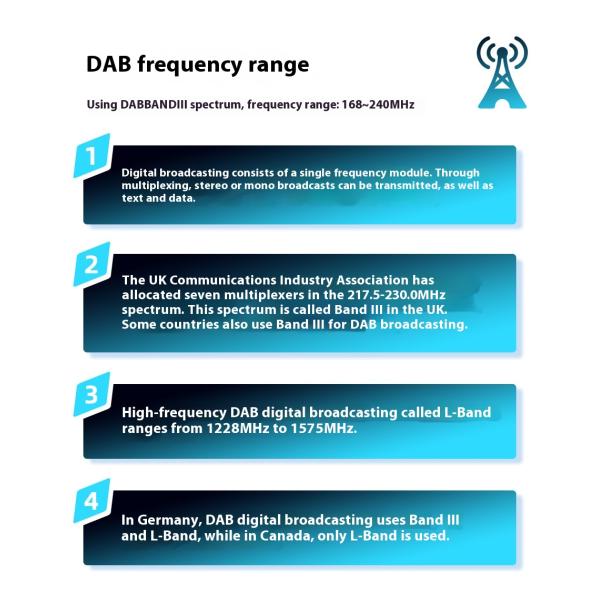 Creatall 12V Single-Cylinder Car MP3 Player Lossless Music for Bluetooth USB Card Reader DAB Radio Car Charger Special Clearance