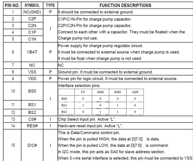 0.96 Inch OLED Display Module with 128x64 Resolution and SPI Interface for Graphic Applications