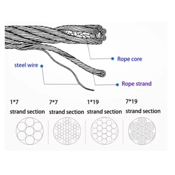 Construction Perimeter Safety Netting For Debris Containment Worker Protection