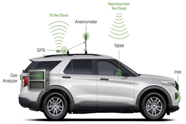 Vehicle Based Pipeline TDLAS Laser Infrared Methane Detector Tester PPB Level
