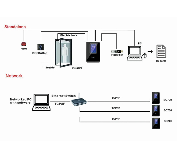 Biometric Tcp/Ip Card Time Attendance And Access Control System Id Card Machine SC700 Access Control 
