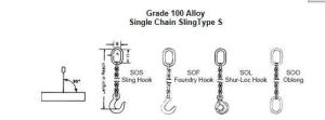 Wholesale Multi Purpose G100 Lifting Chain Slings , Sling Type Alloy Sling Chain from china suppliers