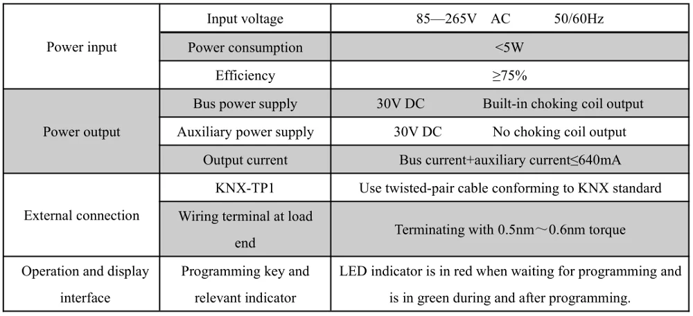 Acrel ASL100-P640/30 KNX Smart Lighting 640mA 30V Power Module