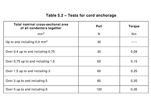 IEC 60598 Clause 4.14.3 Servo Motor Led Test Lamp