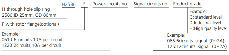 h2586f series H2586F Series Through Bore Slip Ring slip ring description
