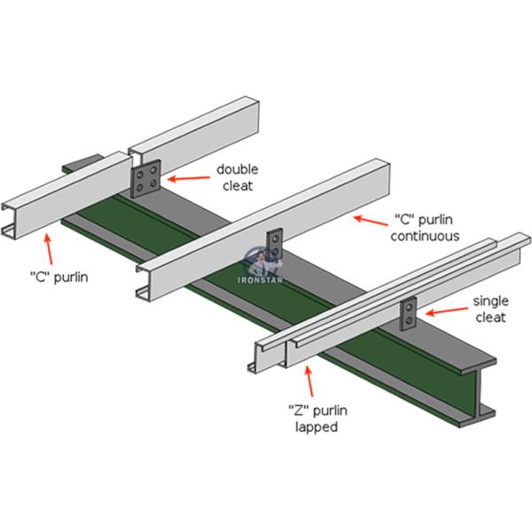 “Full Automatic Hydraulic Quick Adjust CZ Purlin Roll Forming Machine Fast Size Change Equipment For Steel Structure Construction Full Automatic