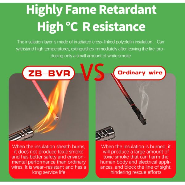 Flame resistance BVR cable in building application