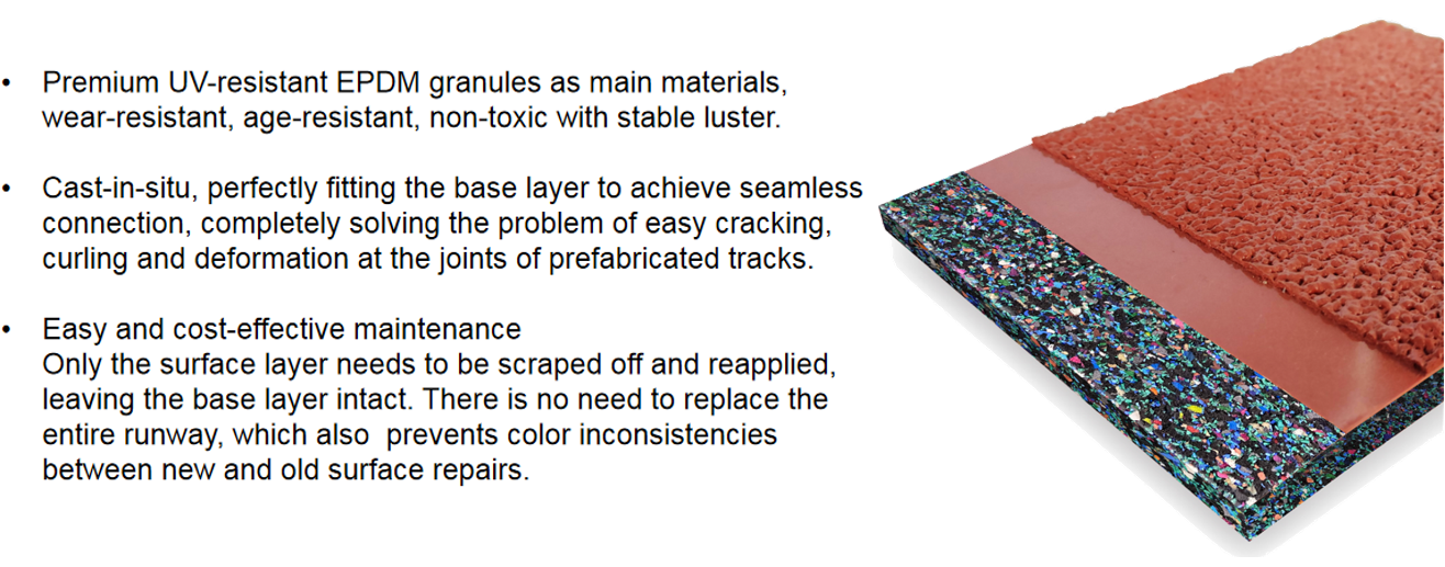 Easy Installation Self-knot Harmless Esp Semi-Prefabricated Rubber Running Track with Automatic Installation Equipment