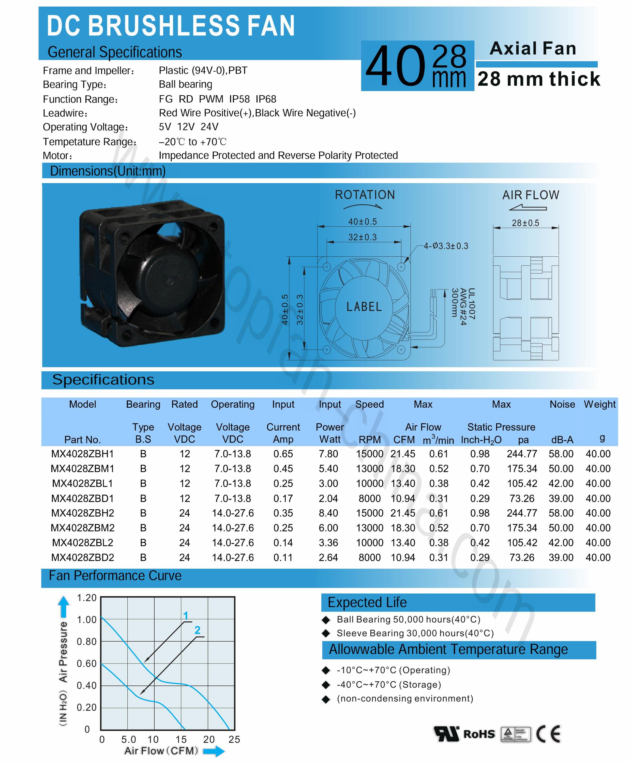 industrial heat extractor fans 40mm 12 v dc mini motors with high speed cfm rpm
