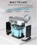 ECOFLOW Outdoor Portable Power Station 1024Wh LiFePO4 Battery Fast Charging AC
