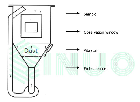 1m3 EV Connector Testing Equipment PLC Control Sand And Dust Test Chamber