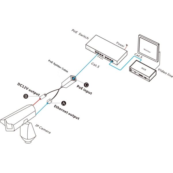 10/100M Fast Ethernet PD PoE Splitter Cable with IEEE802.3af/at Standard and 12VDC Output