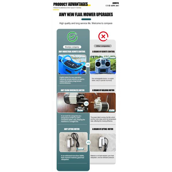 Durable Remote-Controlled 4-Stroke DIY Robotic Lawn Mower with Rotary Blade Gasoline Engine High Quality Hot Seller
