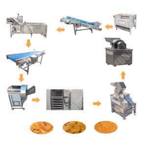 Wholesale Avocado Ginger Powder Machine Singapore Ce from china suppliers