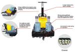 Professional Security Terrazzo Marble Floor Grinder 20HP / 15KW