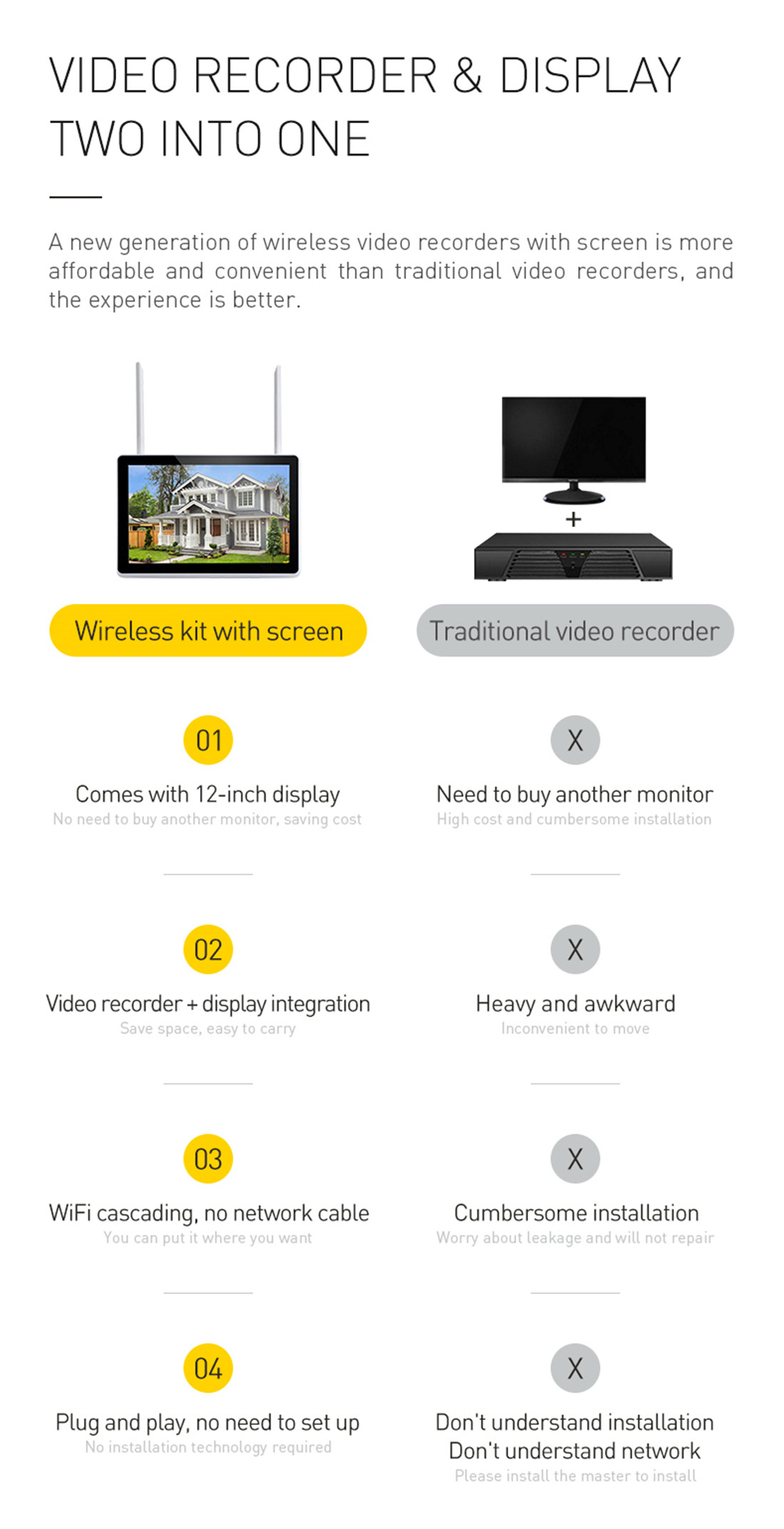 1080P Screen All-in-one Wireless Kit