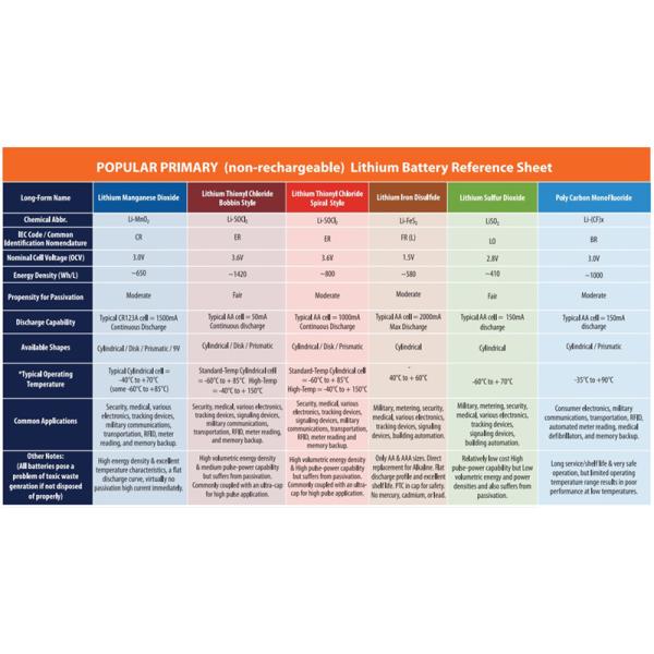 Industrial Lithium Ion Battery Selection Guide for OEMs