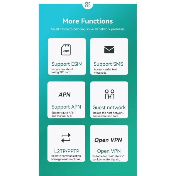 High Speed CAT6 Support VPN 4G WiFi Wireless Router