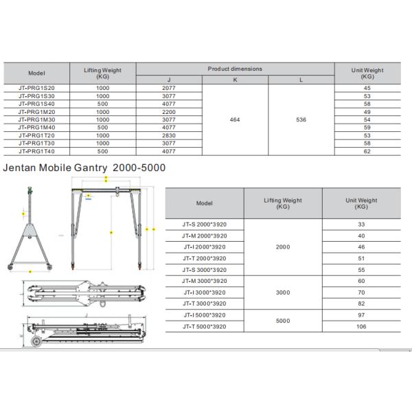 Lightweight and Versatile Portable Aluminum Alloy Mobile Gantry Crane for Various Material Handling Needs