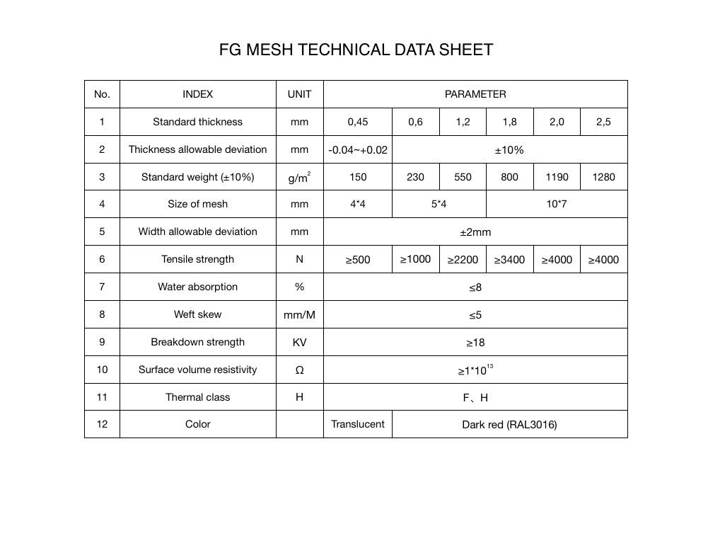 Laminated Transformer Raw Material Red Square Fiberglass Screen Mesh