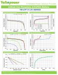 51.2V 48v 100ah Lifepo4 Battery Pack For Inverter