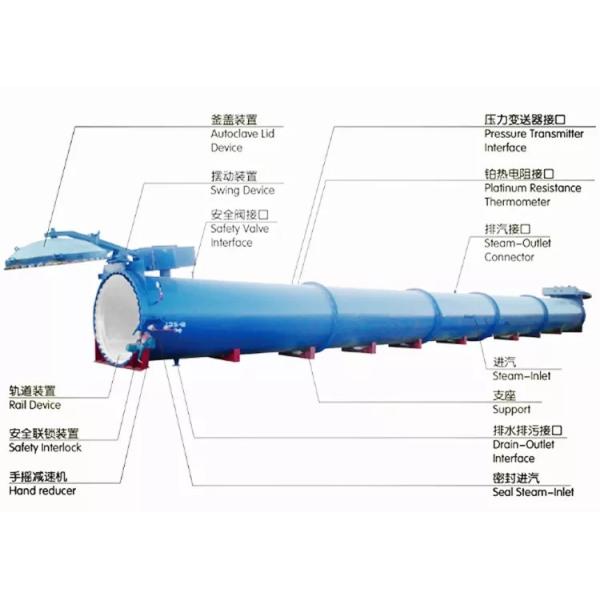 Good Performance Industrial Horizontal Autoclave For Hollow Block Machine steamed brick