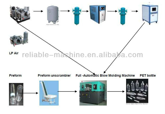 Low Power water Bottle Blow Molding Machine 4000 BPH CE Certification