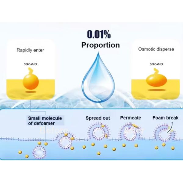 Food Grade Silicone Defoamer Antifoam Agent for Fermentation Industry and Petroleum Additives