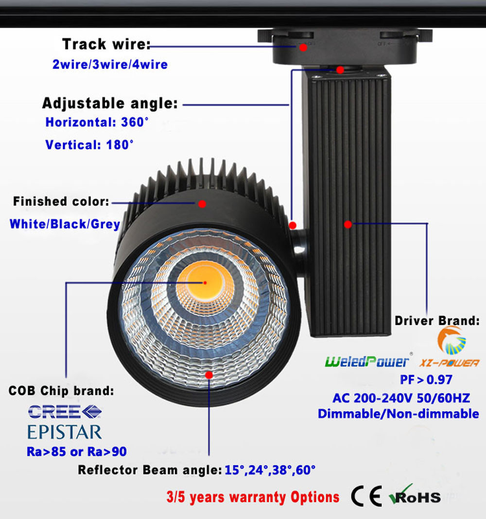 60 Degree 5000K Led Ceiling Track Light Fixtures CREE COB For Art Gallery
