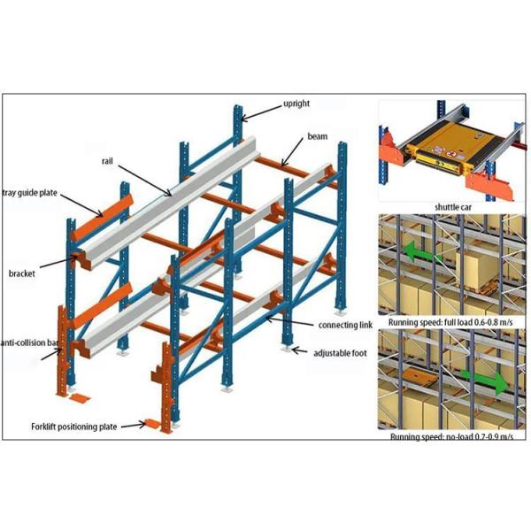 High Density Warehouse Racking System , Steel Industrial Pallet Racking System